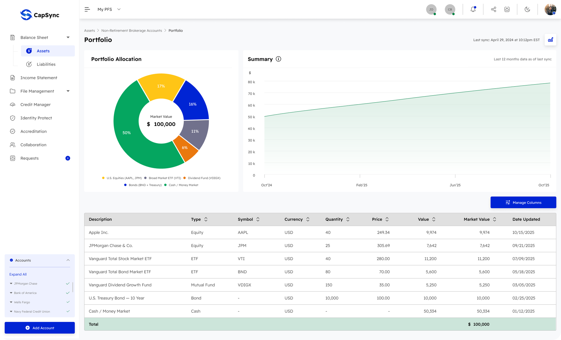 CapSync LLC, Portfolio Holding Insights image